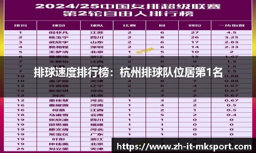 排球速度排行榜：杭州排球队位居第1名