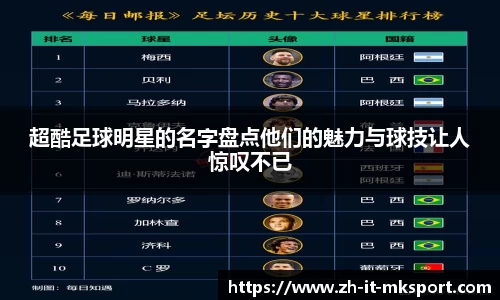 超酷足球明星的名字盘点他们的魅力与球技让人惊叹不已